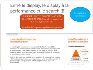 Entre le display, le display à la
performance et le search !!!!
LA REGIE LIGATUS COMPTE DANS SON
RESEAU PREMIUM LeFigaro.fr, Lequipe.fr ou
lesEchos.fr, lemonde, lobs
Un milliard d’impressions publicitaires par mois
Le display à la
performance
 