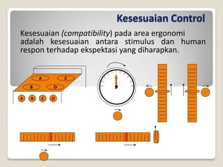 Kesesuaian Control
Kesesuaian (compatibility) pada area ergonomi
adalah kesesuaian antara stimulus dan human
respon terhadap ekspektasi yang diharapkan.
A
B D
C
A B C D
 