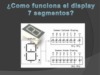 ¿Como funciona el display7 segmentos?