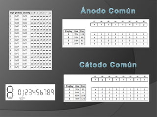 Ánodo ComúnCátodo Común