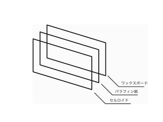 Display Acts