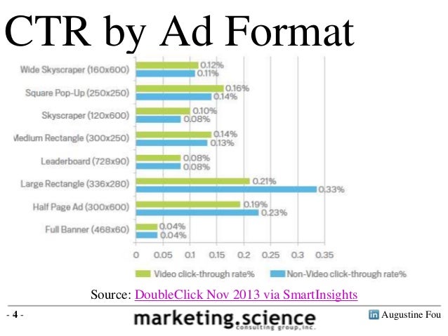 Display Ad Benchmarks By Augustine Fou Digital Consigliere