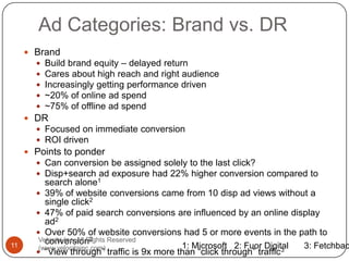 Display Ad Landscape : Evolution, Terminology, Technologies and Players