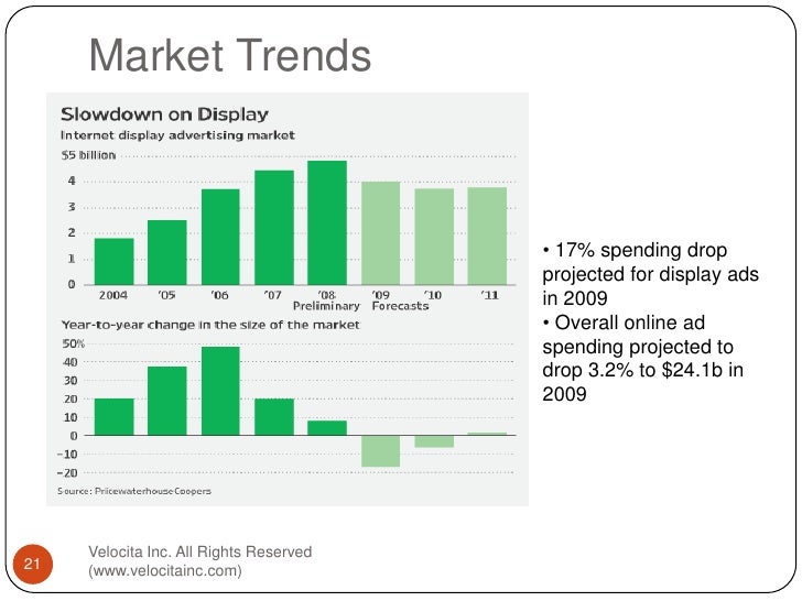 Banner Ads Became The Rage