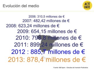 2006: 310,5 millones de €
2007: 482,42 millones de €
2008: 623,24 millones de €
2009: 654,15 millones de €
2010: 798,8 millones de €
2011: 899,24 millones de €
2012 : 885,7 millones de €
2013: 878,4 millones de €
Evolución del medio
Fuente: IAB Spain – Estudios de Inversión Publicitaria
 