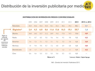 Distribución de la inversión publicitaria por medios
IAB – Estudio de Inversión Publicitaria 2013
 