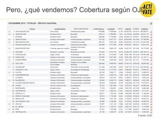 Fuente: OJD
Pero, ¿qué vendemos? Cobertura según OJD
 