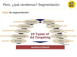 Tipos de segmentación:
Semántico
Conversación
Comportamiento
Contextual
Demográfico Geográfico
Por sitio
Momento del
día
Por compra
Móvil
Pero, ¿qué vendemos? Segmentación
 