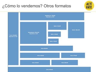 ¿Cómo lo vendemos? Otros formatos
 