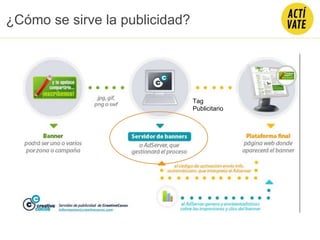 ¿Cómo se sirve la publicidad?
Tag
Publicitario
 