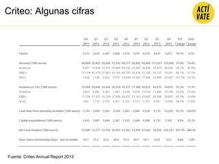 Criteo: Algunas cifras
Fuente: Criteo Annual Report 2013
 