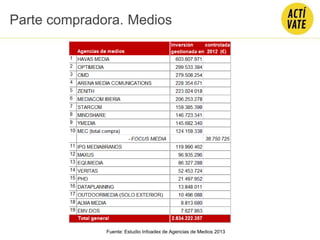Parte compradora. Medios
Fuente: Estudio Infoadex de Agencias de Medios 2013
 