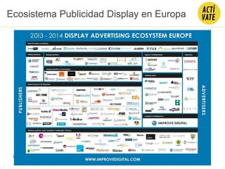© 2013 The Valley Digital Business School *
Ecosistema Publicidad Display en Europa
 