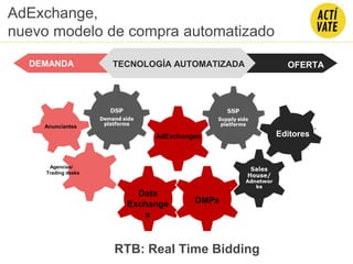 DEMANDA OFERTATECNOLOGÍA AUTOMATIZADA
Editeur
Anunciantes
Agencias/
Trading desks
EditoresAdExchanges
Data
Exchange
s
DMPs
AdExchange,
nuevo modelo de compra automatizado
RTB: Real Time Bidding
 