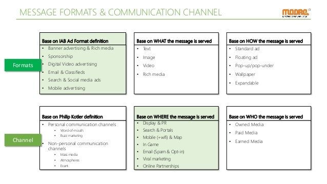 Online Display Advertising