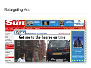 Retargeting Ads
 