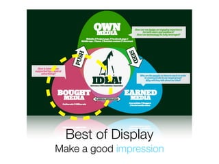 Best of Display
Make a good impression
 