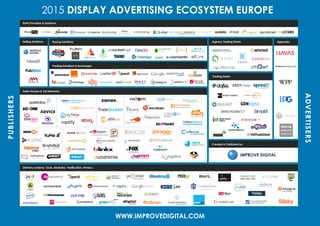 2015 DISPLAY ADVERTISING ECOSYSTEM EUROPEPUBLISHERS
ADVERTISERS
WWW.IMPROVEDIGITAL.COM
Agencies
Created & Published by
Agency Trading Desks
Trading Desks
Buying Solutions
Trading Solutions & Exchanges
Sales Houses & Ad Networks
Delivery systems, Tools, Analytics, Verification, Privacy
Selling Solutions
Data Providers & Solutions
 