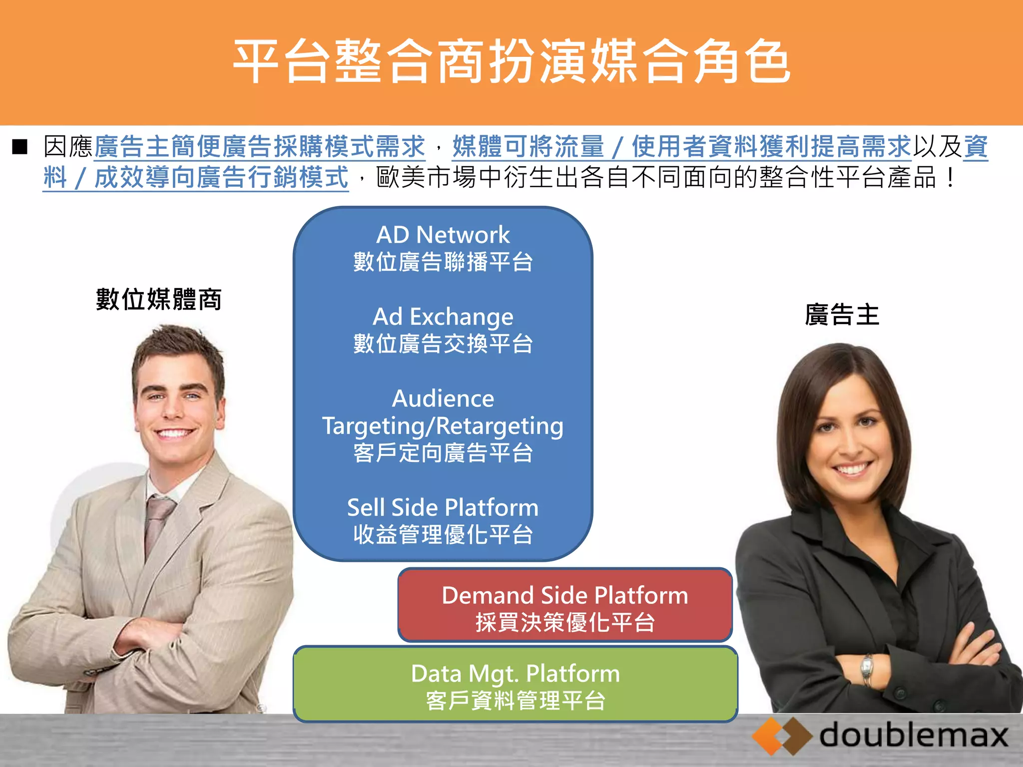 平台整合商扮演媒合角色 
 因應廣告主簡便廣告採購模式需求，媒體可將流量／使用者資料獲利提高需求以及資 
料／成效導向廣告行銷模式，歐美市場中衍生出各自不同面向的整合性平台產品！ 
數位媒體商 
廣告主 
AD Network 
數位廣告聯播平台 
Ad Exchange 
數位廣告交換平台 
Audience 
Targeting/Retargeting 
客戶定向廣告平台 
Sell Side Platform 
收益管理優化平台 
Demand Side Platform 
採買決策優化平台 
Data Mgt. Platform 
客戶資料管理平台 
 