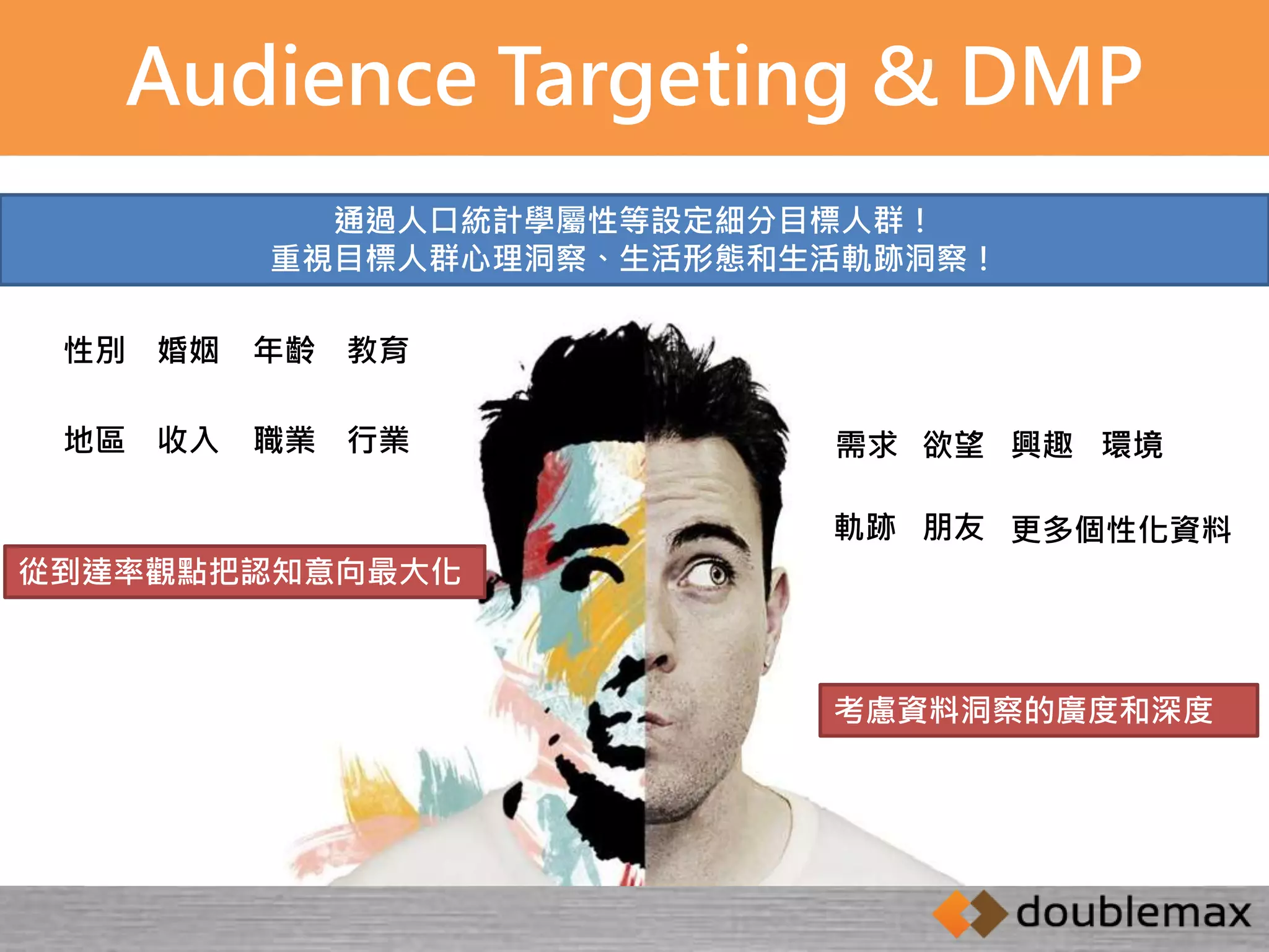 Audience Targeting & DMP 
通過人口統計學屬性等設定細分目標人群！ 
重視目標人群心理洞察、生活形態和生活軌跡洞察！ 
需求欲望興趣環境 
軌跡朋友更多個性化資料 
性別婚姻年齡教育 
地區收入職業行業 
從到達率觀點把認知意向最大化 
考慮資料洞察的廣度和深度 
 