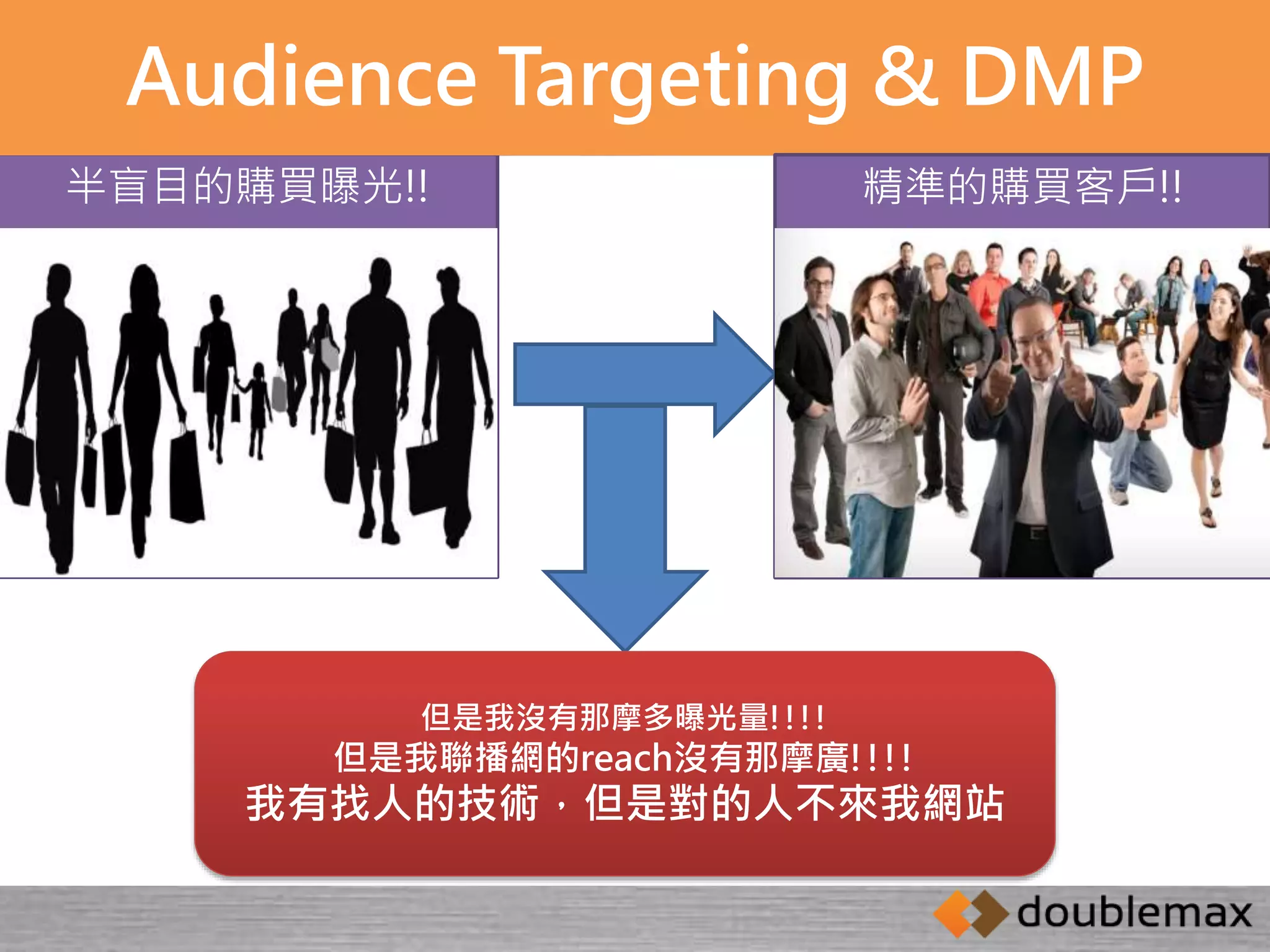 Audience Targeting & DMP 
半盲目的購買曝光!! 
精準的購買客戶!! 
但是我沒有那摩多曝光量!!!! 
但是我聯播網的reach沒有那摩廣!!!! 
我有找人的技術，但是對的人不來我網站 
 