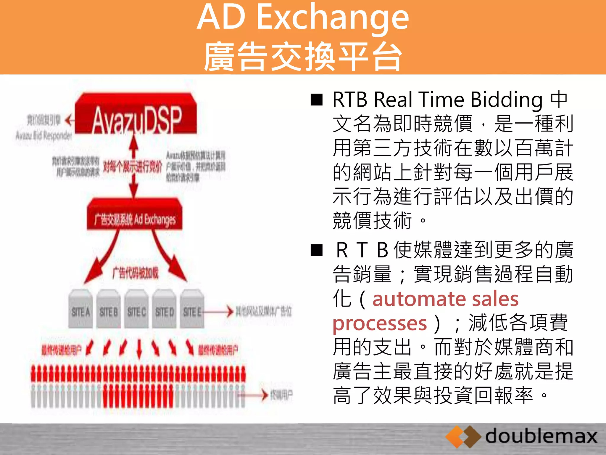 AD Exchange 
廣告交換平台 
 RTB Real Time Bidding 中 
文名為即時競價，是一種利 
用第三方技術在數以百萬計 
的網站上針對每一個用戶展 
示行為進行評估以及出價的 
競價技術。 
 ＲＴＢ使媒體達到更多的廣 
告銷量；實現銷售過程自動 
化（automate sales 
processes）；減低各項費 
用的支出。而對於媒體商和 
廣告主最直接的好處就是提 
高了效果與投資回報率。 
 