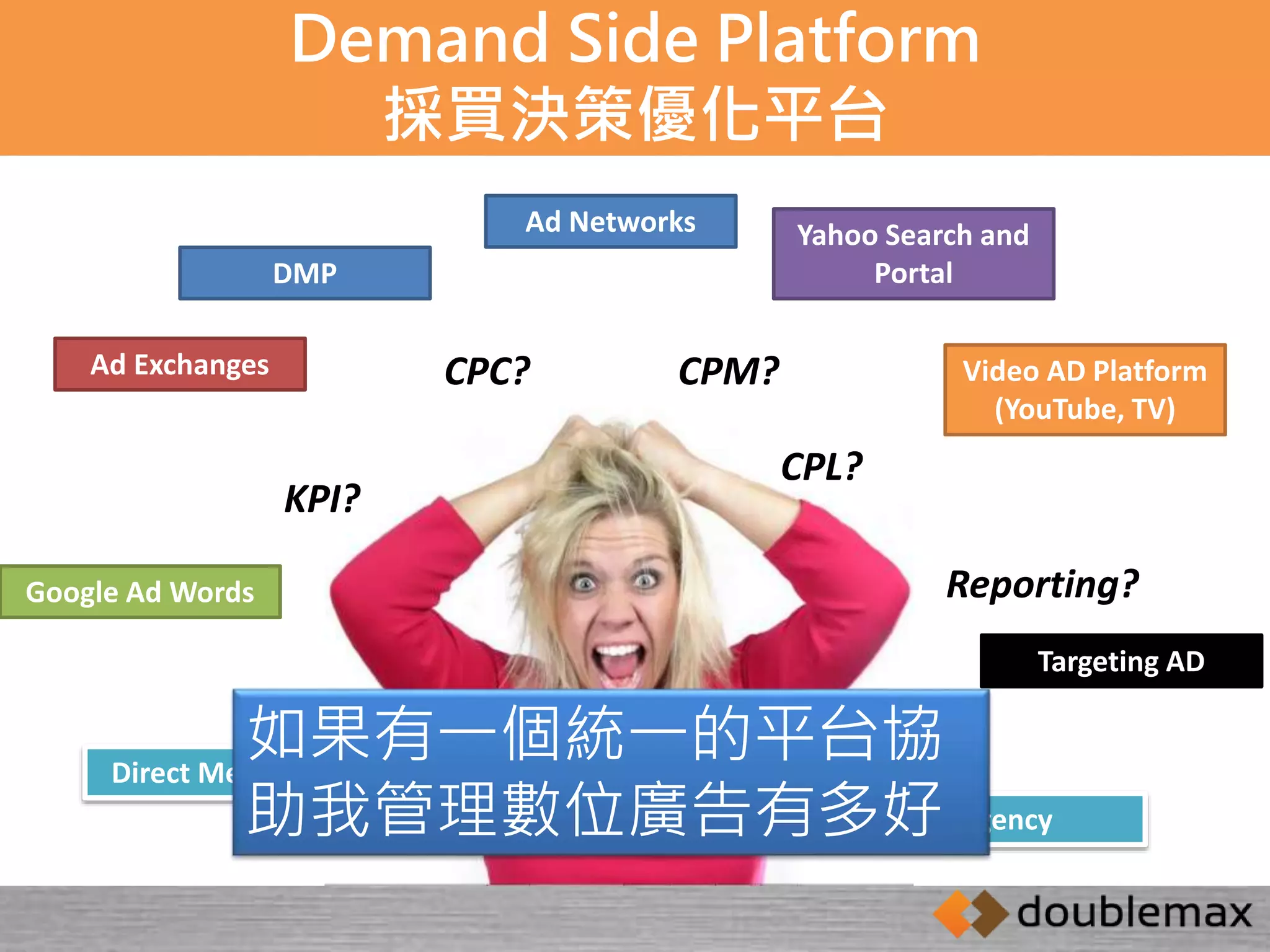 Demand Side Platform 
採買決策優化平台 
Ad Networks 
Ad Exchanges 
Google Ad Words 
Yahoo Search and 
Portal 
Video AD Platform 
(YouTube, TV) 
Targeting AD 
CPC? CPM? 
CPL? 
KPI? 
Direct Media Buy 
Agency 
如果有一個統一的平台協 
助我管理數位廣告有多好 
Reporting? 
DMP 
 