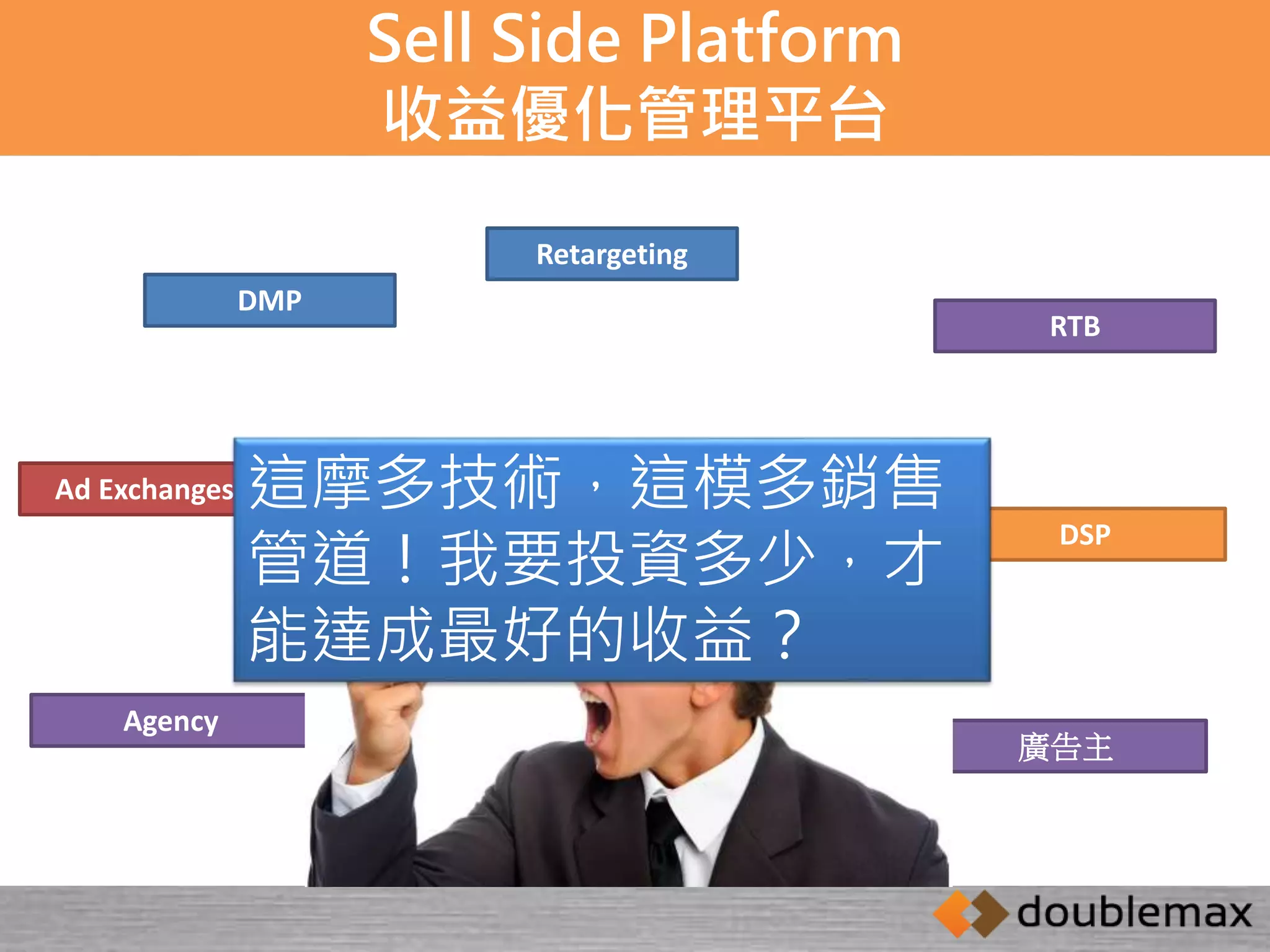 Sell Side Platform 
收益優化管理平台 
Retargeting 
Ad Exchanges 
RTB 
DSP 
DMP 
Agency 
廣告主 
這摩多技術，這模多銷售 
管道！我要投資多少，才 
能達成最好的收益？ 
 