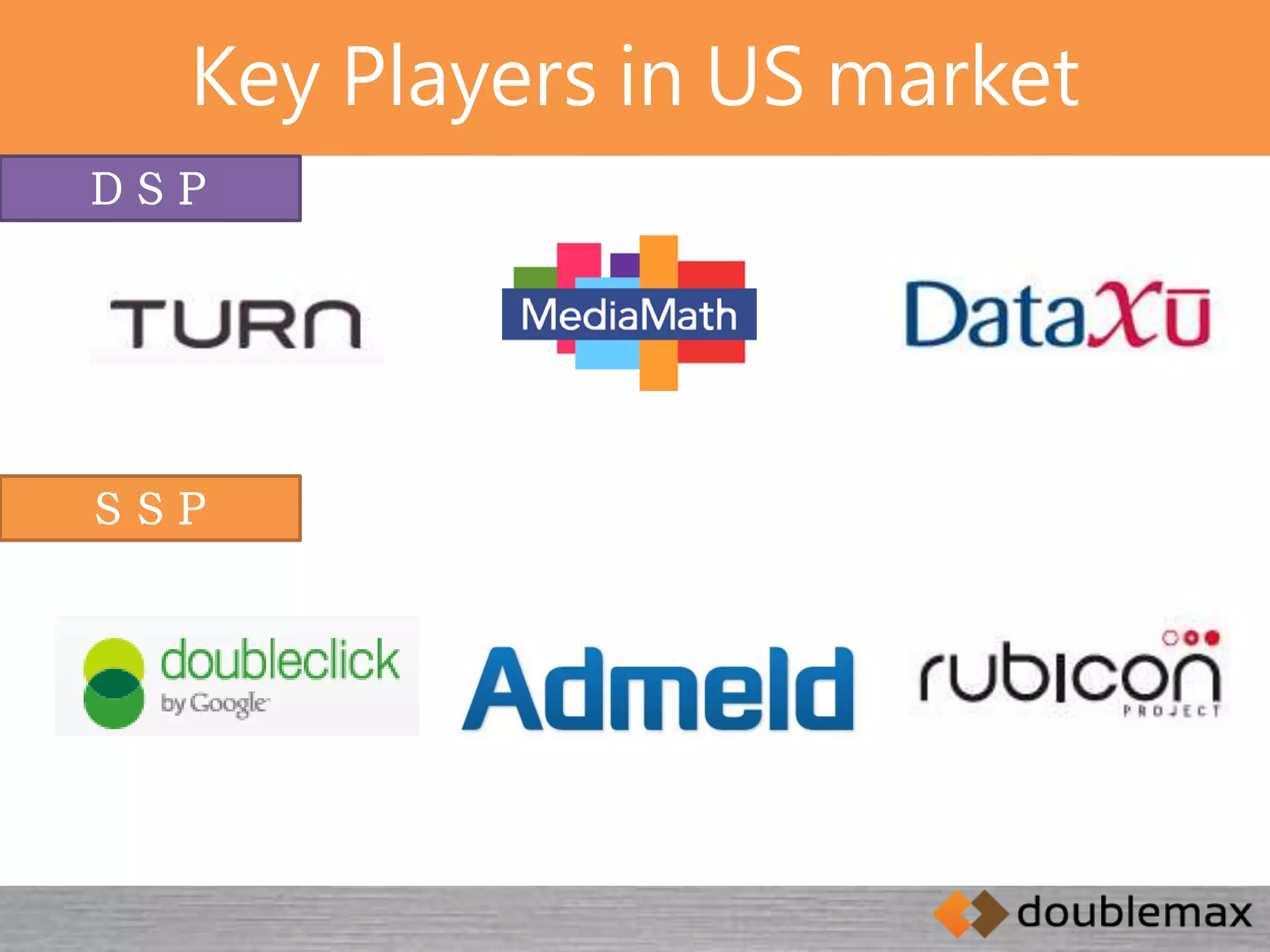 Key Players in US market 
ＤＳＰ 
ＳＳＰ 
 