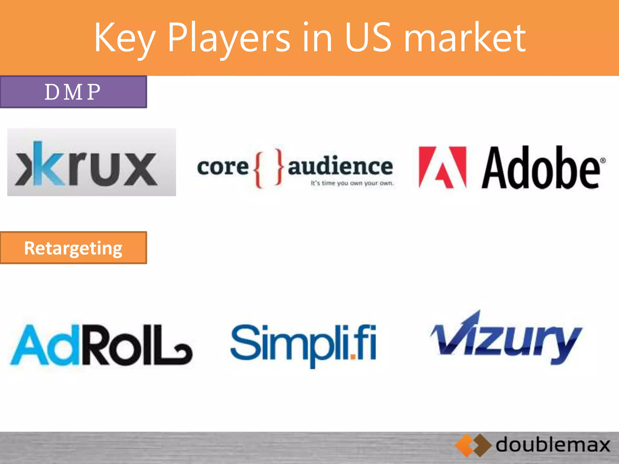 Key Players in US market 
ＤＭＰ 
Retargeting 
 
