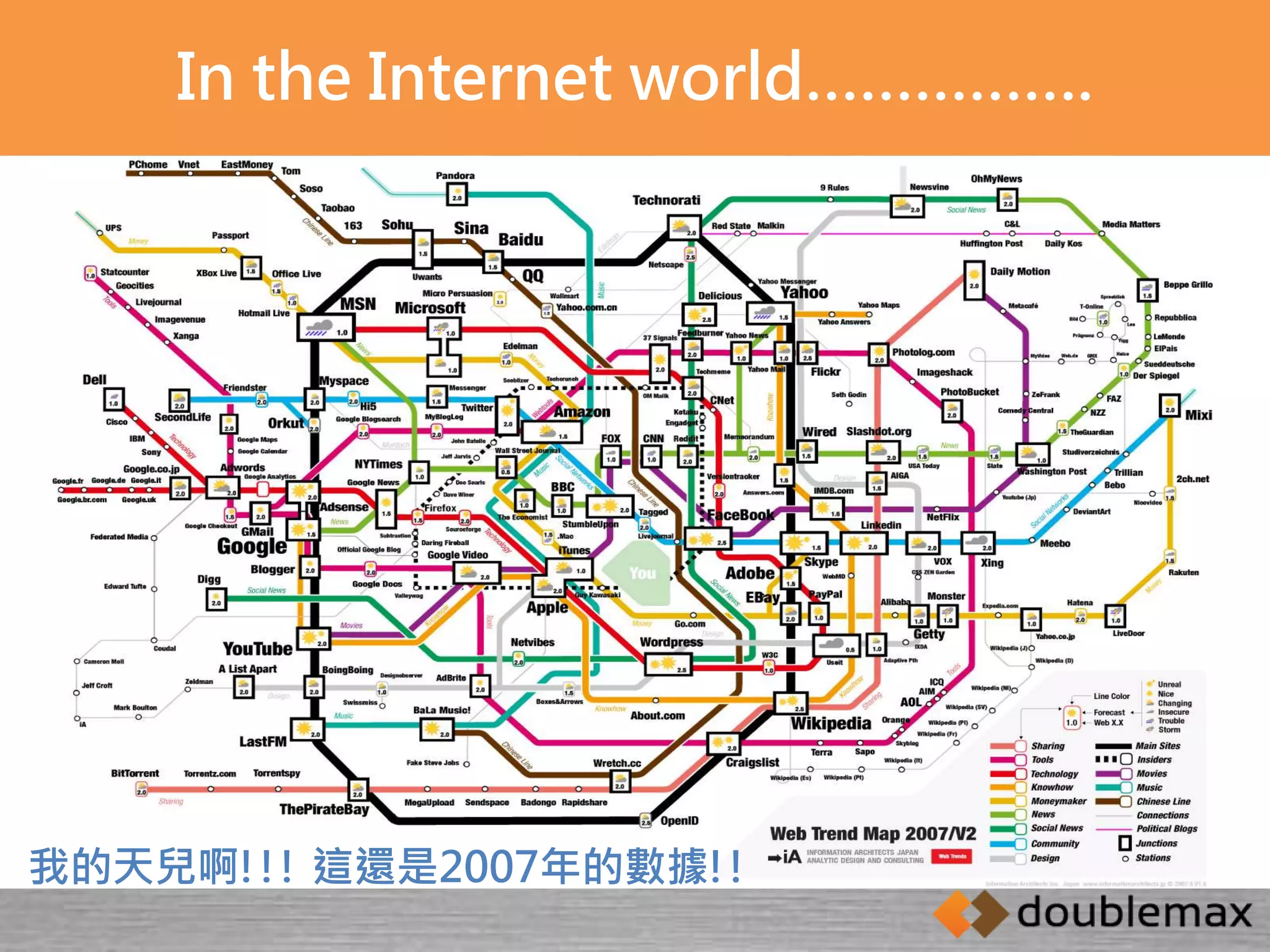 In the Internet world……………. 
我的天兒啊!!! 這還是2007年的數據!! 
 