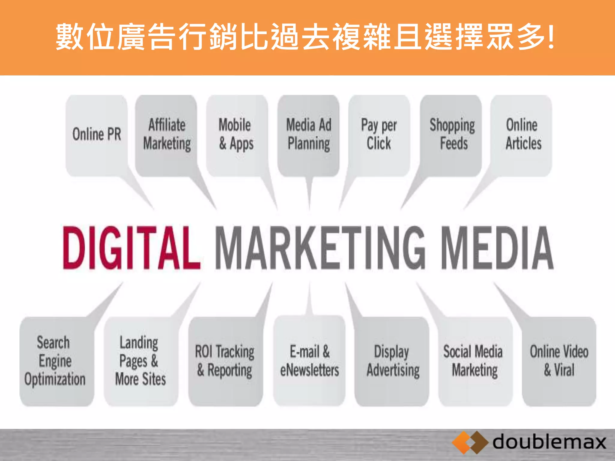 數位廣告行銷比過去複雜且選擇眾多! 
 