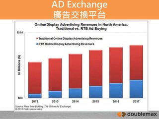 AD Exchange 
廣告交換平台 
 