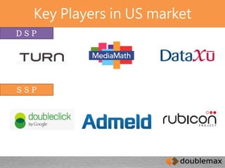 Key Players in US market 
ＤＳＰ 
ＳＳＰ 
 