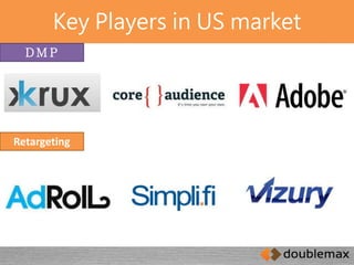 Key Players in US market 
ＤＭＰ 
Retargeting 
 