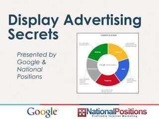 Display Advertising
Secrets
Presented by
Google &
National
Positions
 