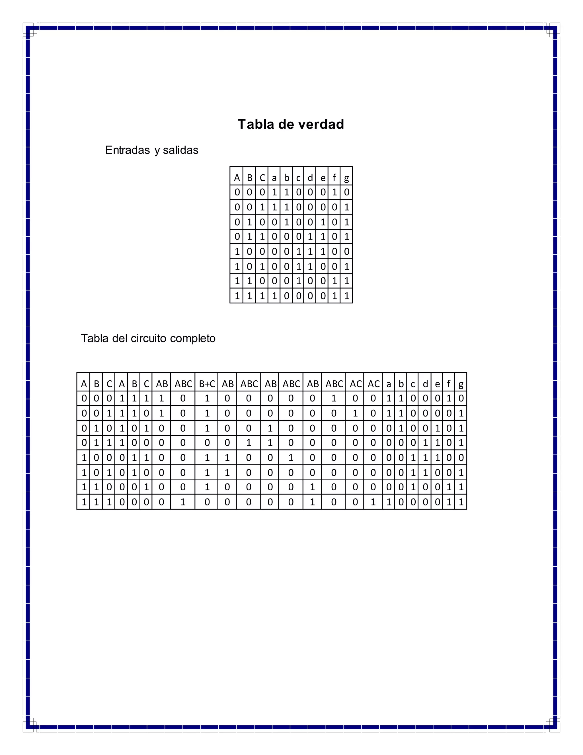 Tabla de verdad 
Entradas y salidas 
Tabla del circuito completo 
A B C a b c d e f g 
0 0 0 1 1 0 0 0 1 0 
0 0 1 1 1 0 0 0 0 1 
0 1 0 0 1 0 0 1 0 1 
0 1 1 0 0 0 1 1 0 1 
1 0 0 0 0 1 1 1 0 0 
1 0 1 0 0 1 1 0 0 1 
1 1 0 0 0 1 0 0 1 1 
1 1 1 1 0 0 0 0 1 1 
A B C A B C AB ABC B+C AB ABC AB ABC AB ABC AC AC a b c d e f g 
0 0 0 1 1 1 1 0 1 0 0 0 0 0 1 0 0 1 1 0 0 0 1 0 
0 0 1 1 1 0 1 0 1 0 0 0 0 0 0 1 0 1 1 0 0 0 0 1 
0 1 0 1 0 1 0 0 1 0 0 1 0 0 0 0 0 0 1 0 0 1 0 1 
0 1 1 1 0 0 0 0 0 0 1 1 0 0 0 0 0 0 0 0 1 1 0 1 
1 0 0 0 1 1 0 0 1 1 0 0 1 0 0 0 0 0 0 1 1 1 0 0 
1 0 1 0 1 0 0 0 1 1 0 0 0 0 0 0 0 0 0 1 1 0 0 1 
1 1 0 0 0 1 0 0 1 0 0 0 0 1 0 0 0 0 0 1 0 0 1 1 
1 1 1 0 0 0 0 1 0 0 0 0 0 1 0 0 1 1 0 0 0 0 1 1 
