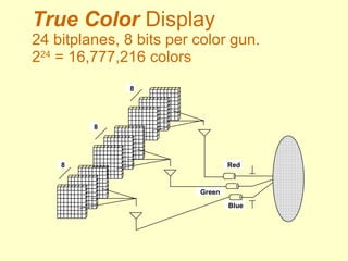 True Color Display
24 bitplanes, 8 bits per color gun.
224
= 16,777,216 colors
Green
Red
Blue
8
8
8
 