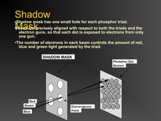 Shadow
Mask
SHADOW MASK
Red
Green
Blue
Convergence
Point
Phosphor Dot
Screen
•Shadow mask has one small hole for each phosphor triad.
•Holes are precisely aligned with respect to both the triads and the
electron guns, so that each dot is exposed to electrons from only
one gun.
•The number of electrons in each beam controls the amount of red,
blue and green light generated by the triad.
 