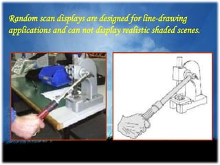 Display devices | PPTX