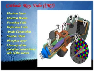 Display devices | PPTX
