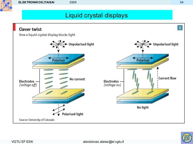 Fundamentals Of Liquid Crystal Devices Download Chrome