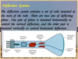 Deflection Systems
The deflection system contains a set of coils mounted at
the neck of the tube . There are two sets of deflecting
plates . One pair of plates is mounted horizontally to
control the vertical deflection , and the other pair is
mounted vertically to control horizontal deflection .
 