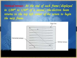 Vertical retrace : At the end of each frame ( displayed
in 1/80th to 1/60th of a second ) the electron beam
returns to the top left corner of the screen to begin
the next frame .
 