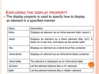 EXPLORING THE DISPLAY PROPERTY
 The display property is used to specify how to display
an element in a specified manner
Value Description
Inline Displays an element as an inline element (like <span>)
block Displays an element as a block element (like <p>). It
starts on a new line, and takes up the whole width
flex Displays an element as a block-level flex container
inline-block Displays an element as an inline-level block container.
inline-table The element is displayed as an inline-level table
list-item Let the element behave like a <li> element
table Let the element behave like a <table> element
 