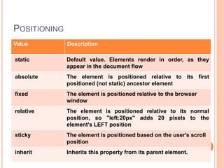 POSITIONING
Value Description
static Default value. Elements render in order, as they
appear in the document flow
absolute The element is positioned relative to its first
positioned (not static) ancestor element
fixed The element is positioned relative to the browser
window
relative The element is positioned relative to its normal
position, so "left:20px" adds 20 pixels to the
element's LEFT position
sticky The element is positioned based on the user's scroll
position
inherit Inherits this property from its parent element.
 