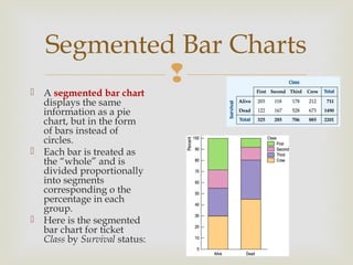 Displaying and describing categorical data | PPT