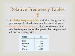 Displaying and describing categorical data | PPT