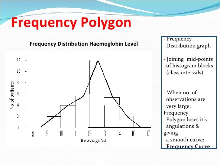 What Is The Difference Between A Frequency Polygon And An Ogive Displaying data