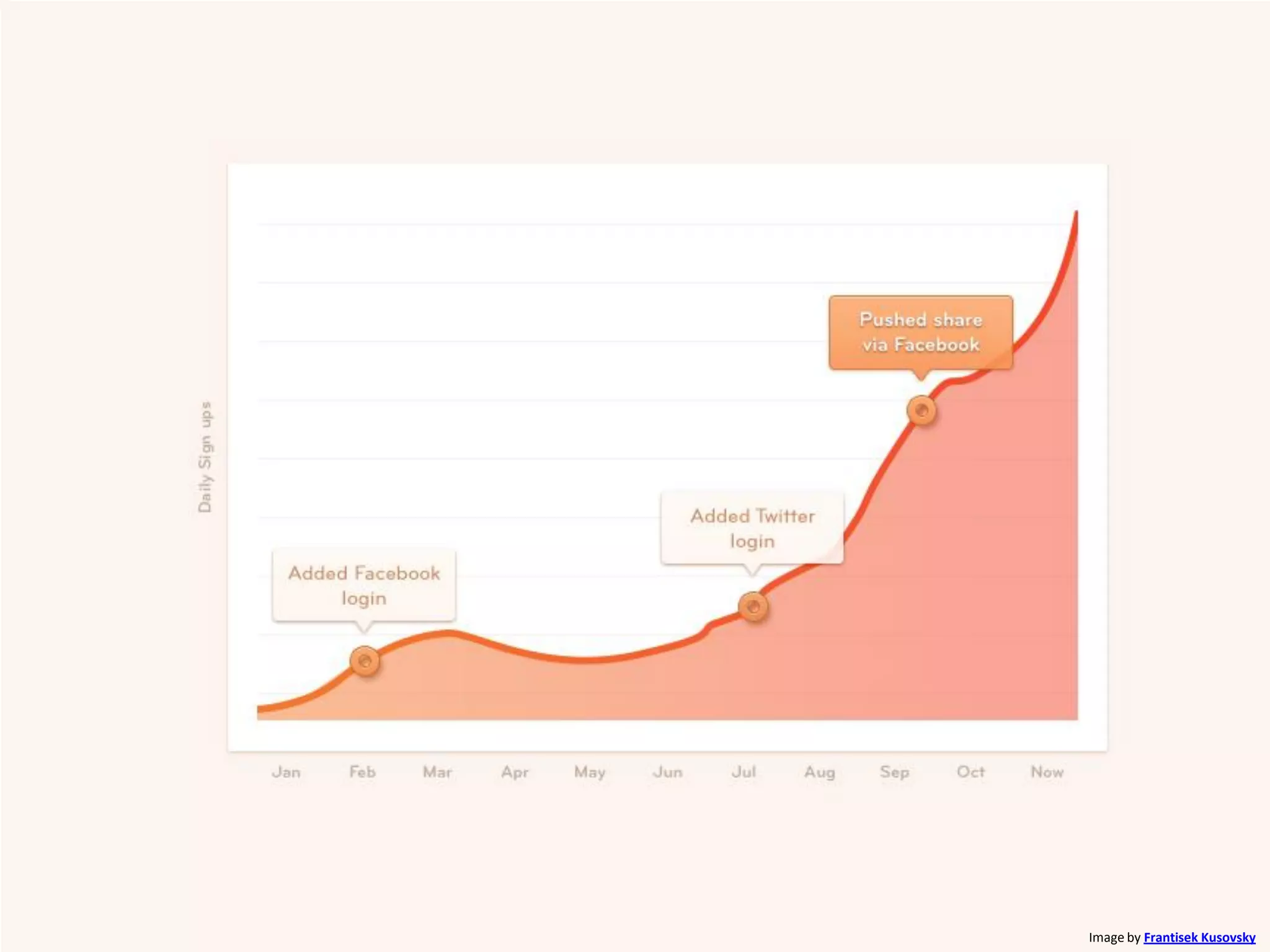 Image by Frantisek Kusovsky
 